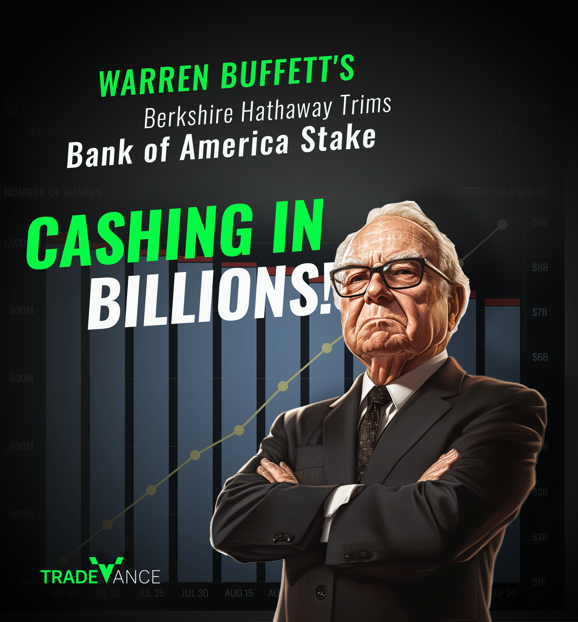 Warren Buffett’s Berkshire Hathaway Trims Bank of America Stake, Cashing in Billions